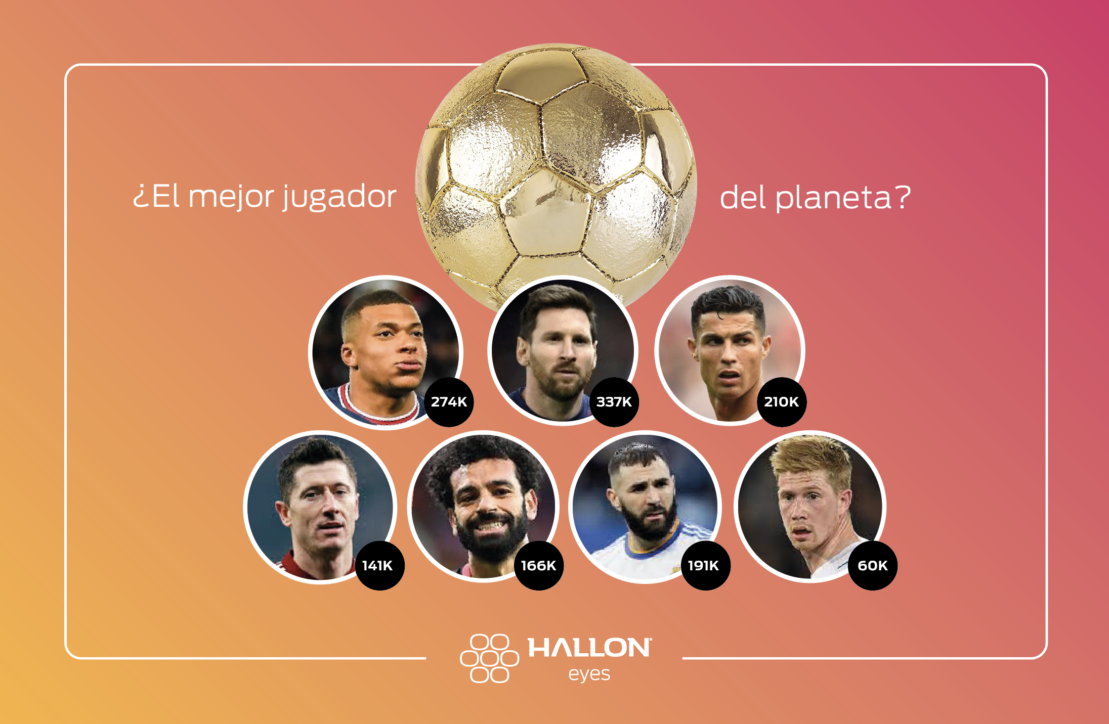 #HallonEyes Impactos en los medios de las favoritos al Balón de Oro 2022